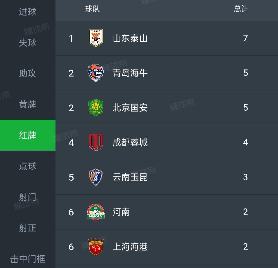 费劲, news, 赛付出的代