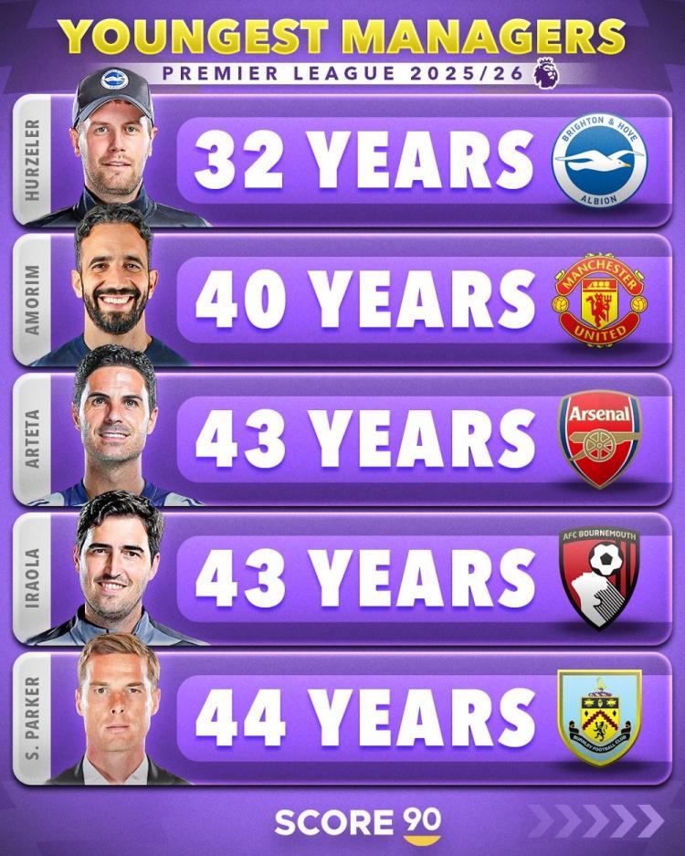 统计了五大, 联赛球队在