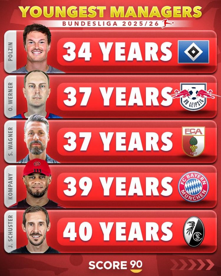 dingy, ku, 萨内蒂